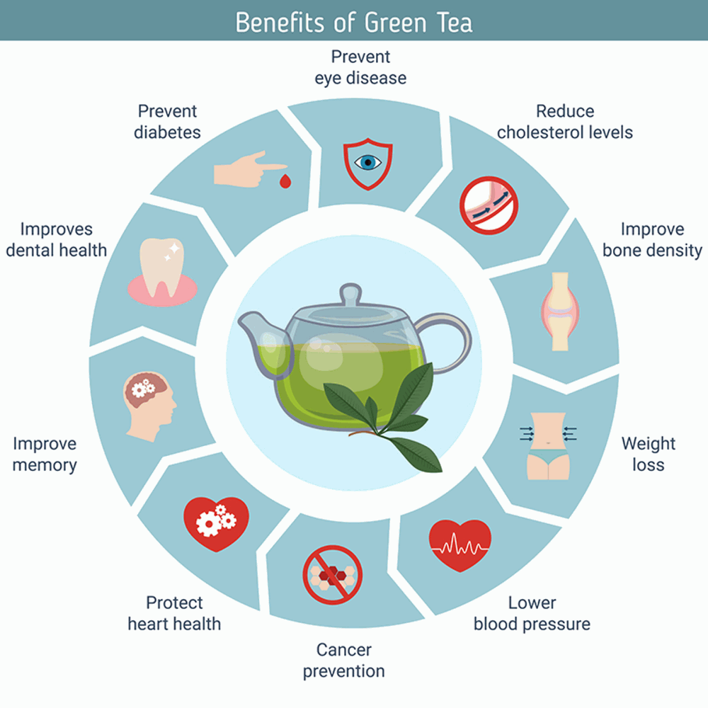 Reasons why green tea benefits you physically and mentally