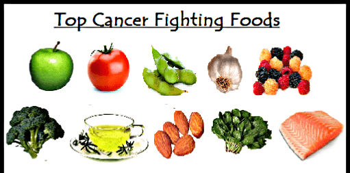 Best Foods that Prevent Cancer: Anti Cancer Foods