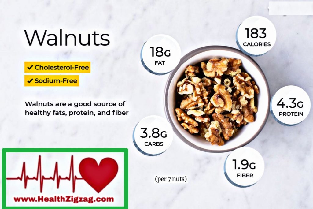 Health Benefits of walnuts